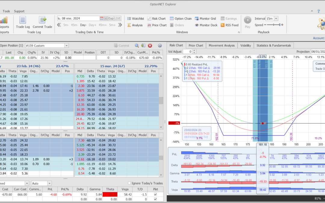 Inicio de una nueva posición en APPL