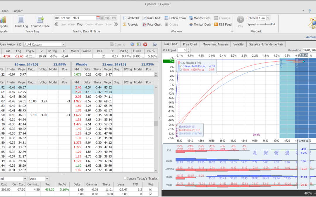 Salimos de la posición con muy buenos beneficios y volvemos a entrar hoy