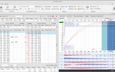 Salimos de la posición con muy buenos beneficios y volvemos a entrar hoy