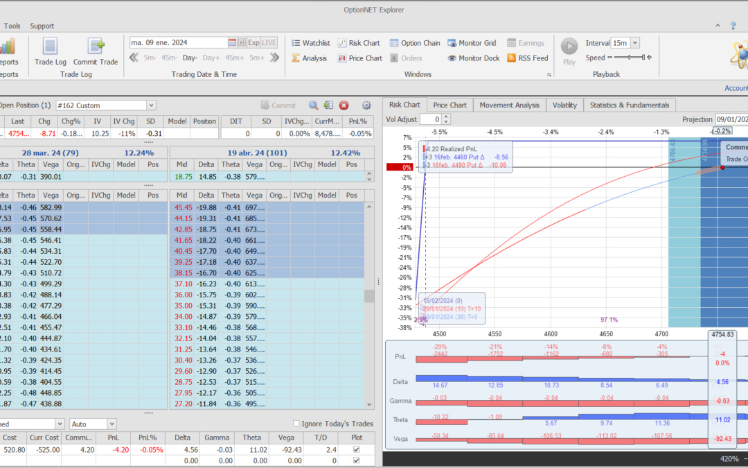 Inicio de una nueva posición