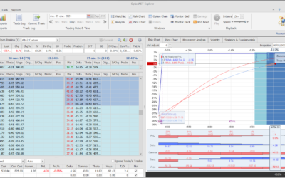 Inicio de una nueva posición