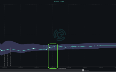 Informe Option Levels