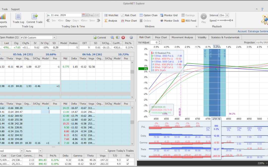 Nuevo ajuste. Subimos deltas y theta