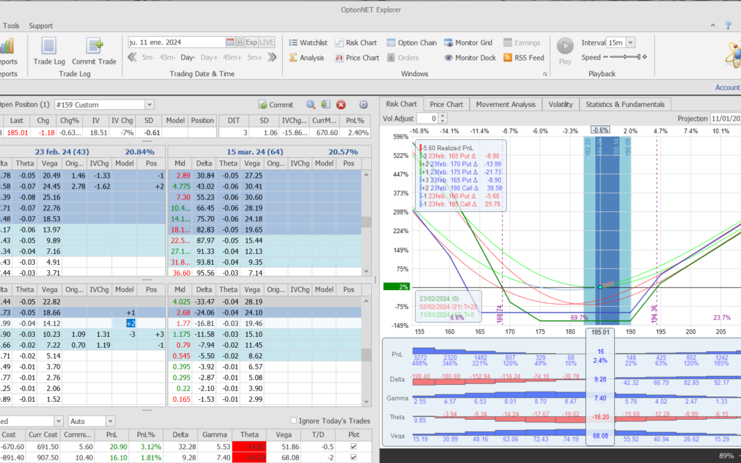Nuevo ajuste. Cortamos deltas positivas por si el valor cae