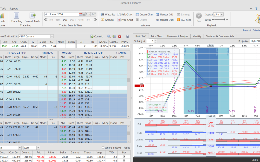 Nuevo ajuste. Cortamos deltas positivas al acercarnos al vencimiento