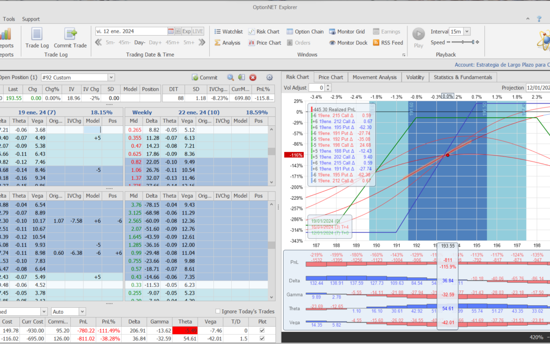 Nuevo ajuste. Cortamos deltas positivas y añadimos theta. Todo muy cerca del vencimiento