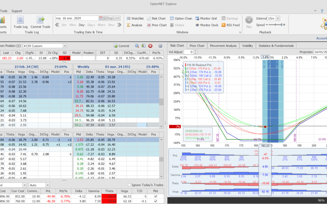 Nuevo ajuste. Añadimos deltas positivas por si el valor empieza a subir