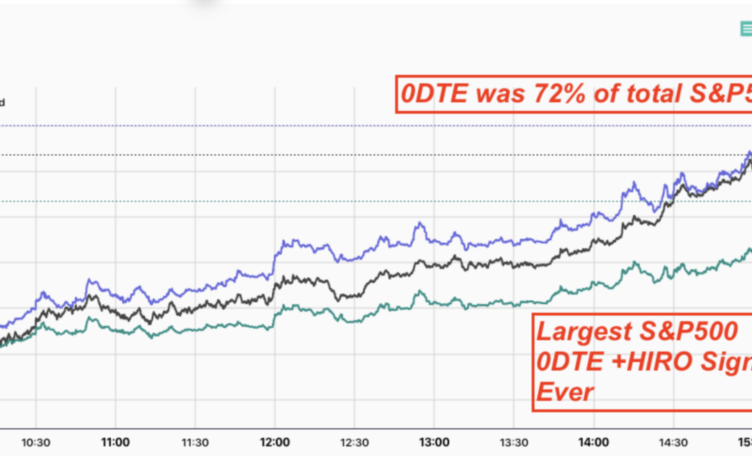 Informe Option Levels