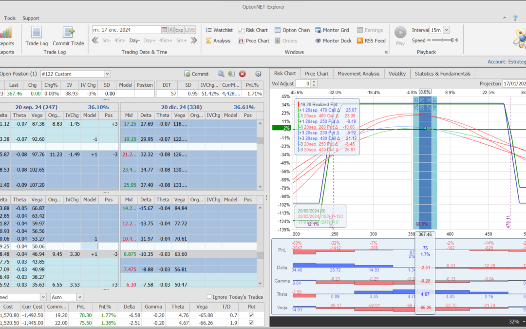 Nuevo ajuste. Equilibramos deltas (posición en demo)