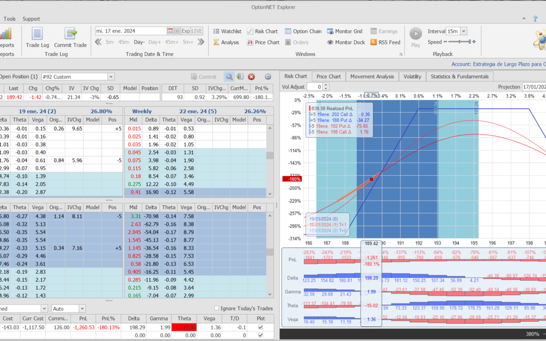Salimos de la posición con malos resultados por el indice y subyacente. Vamos a valorar qué cambios podemos aplicar aquí para cuentas pequeñas….