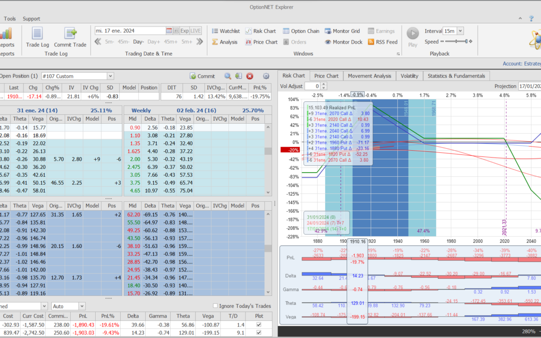 Nuevo ajuste. Reducimos deltas y metemos theta y defender la posición como podamos