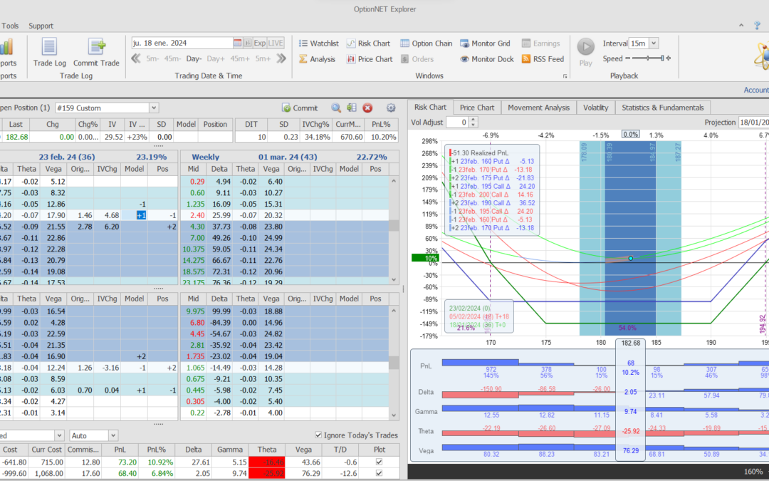 Nuevo ajuste. Corregimos deltas a ligeramente positivas