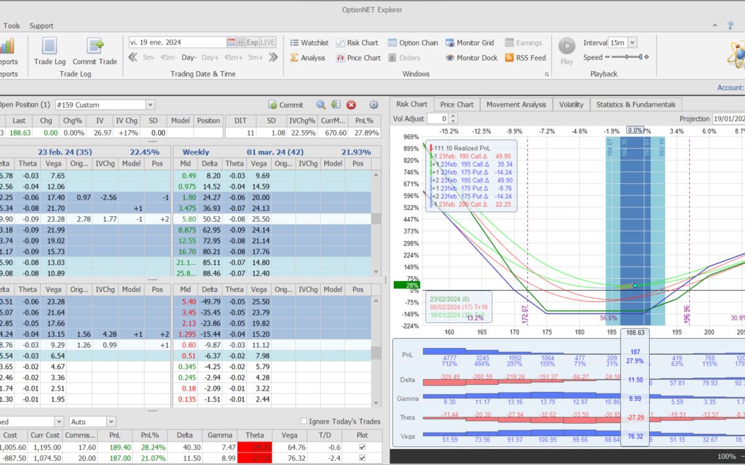 Nuevo ajuste. De nuevo corregimos deltas por si el valor vuelve a caer
