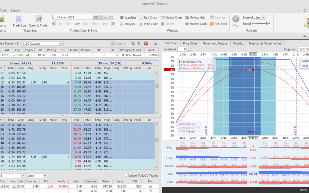 Inidio de una nueva posición. Alas del condor a 80 puntos