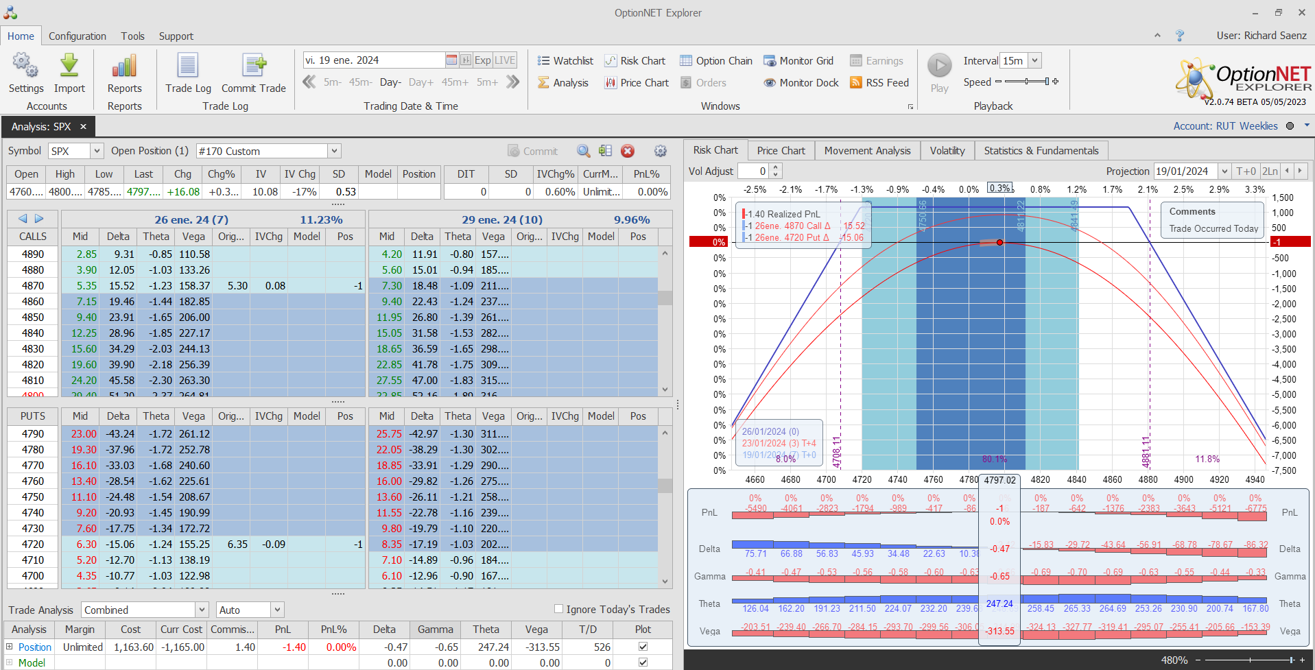 Inidio de una nueva posición. Alas del condor a 80 puntos