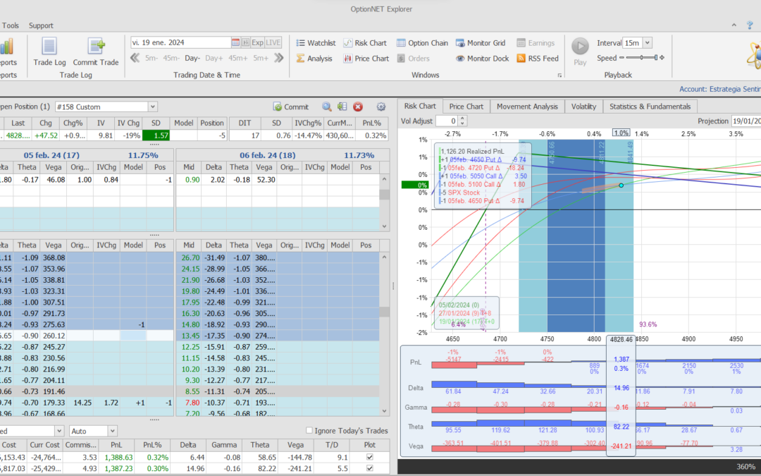 Nuevo ajuste. Metemos más deltas y theta