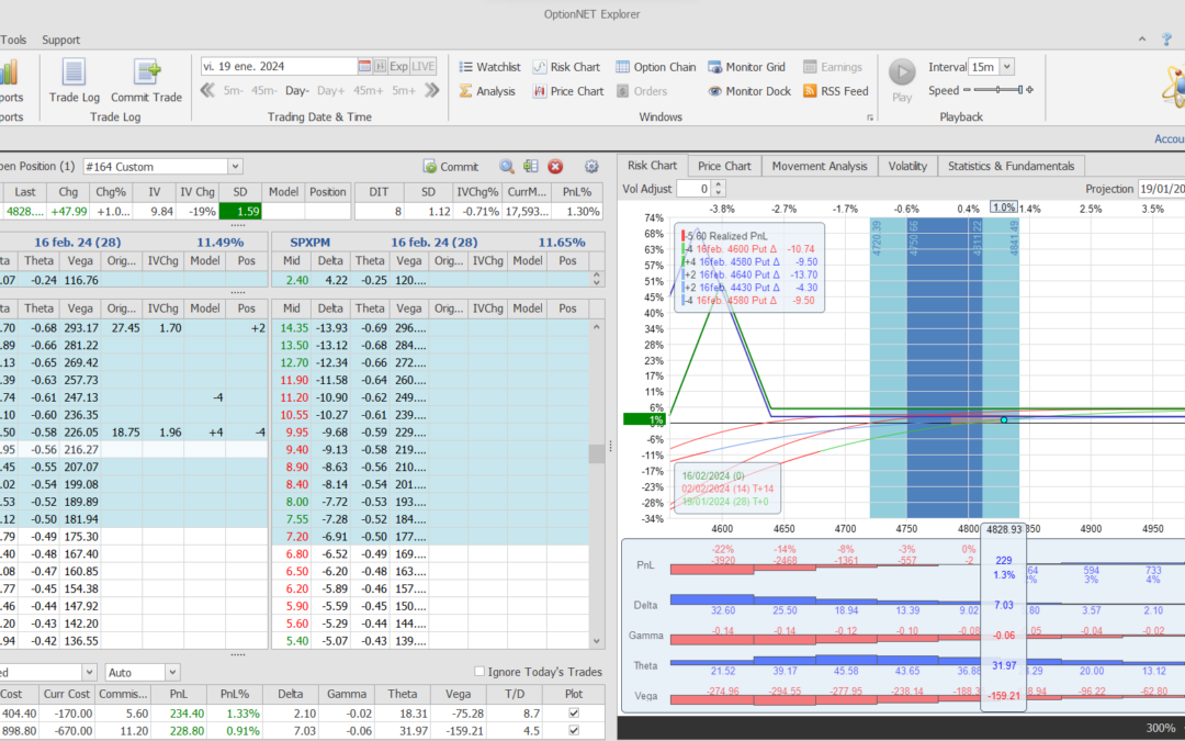 Nuevo ajuste. Metemos mas theta y deltas positivas