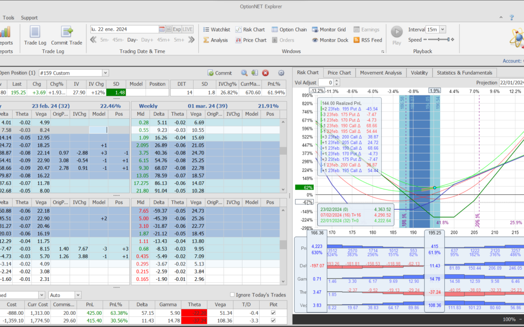 Nuevo ajuste. Reajustamos toda la posición y a consolidar beneficios