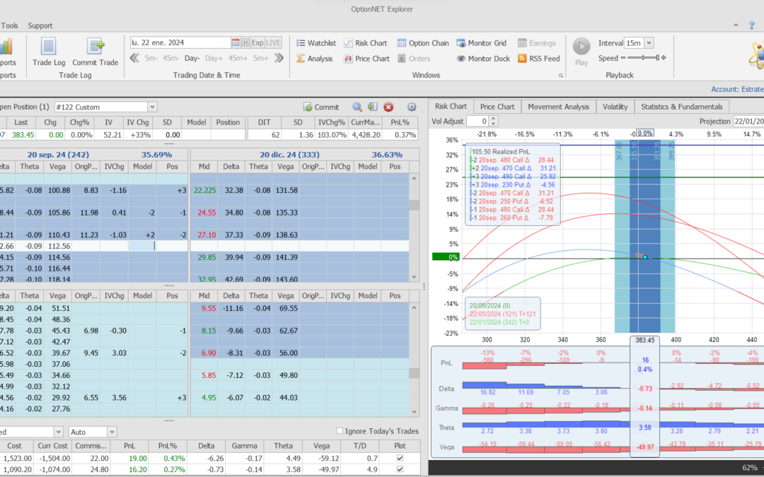 Nuevo ajuste. Volvemos a delta neutral (posición en demo)