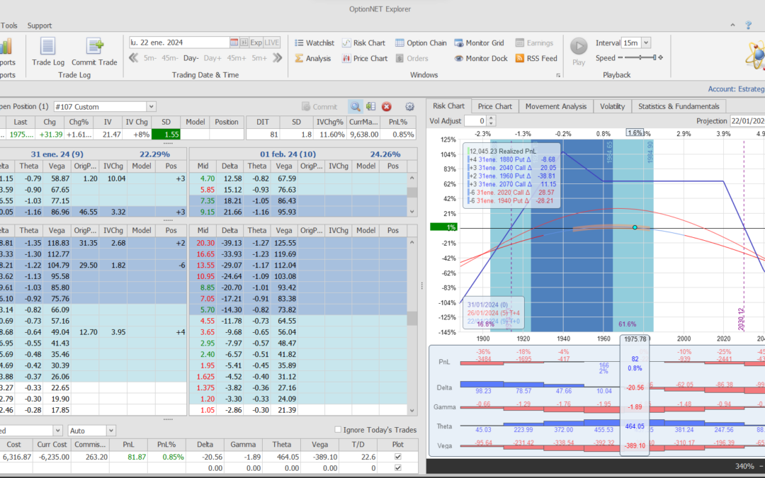 Salimos de la posición ya que después de mucho tiempo estamos por fin con ciertos beneficios. Y a la espera de volver a entrar