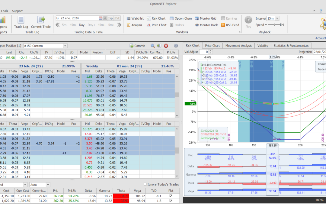 Nuevo ajuste. Volvemos a ajustar las deltas