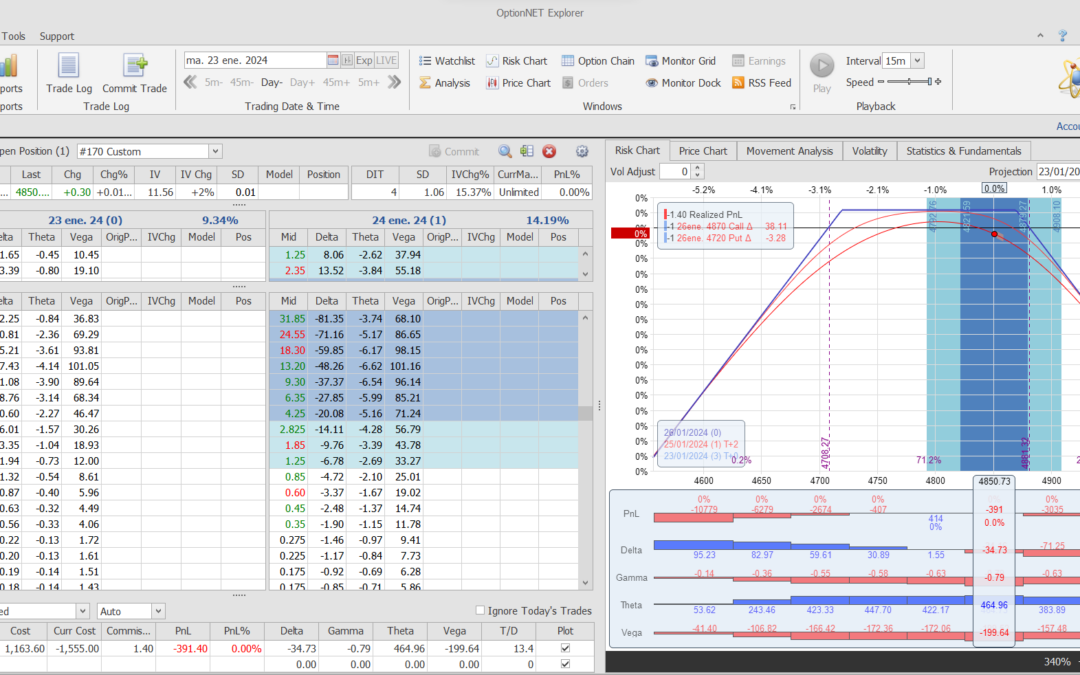 Salimos de la posición con pérdidas