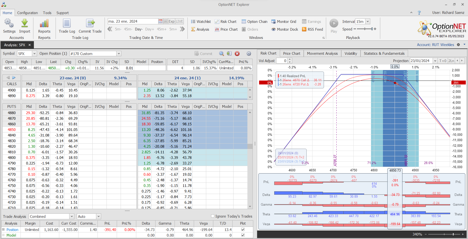 Salimos de la posición con pérdidas