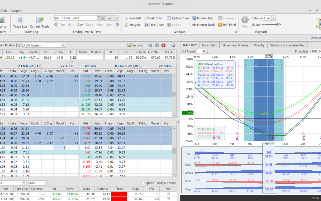 Nuevo ajuste. Ajustamos las deltas positivas