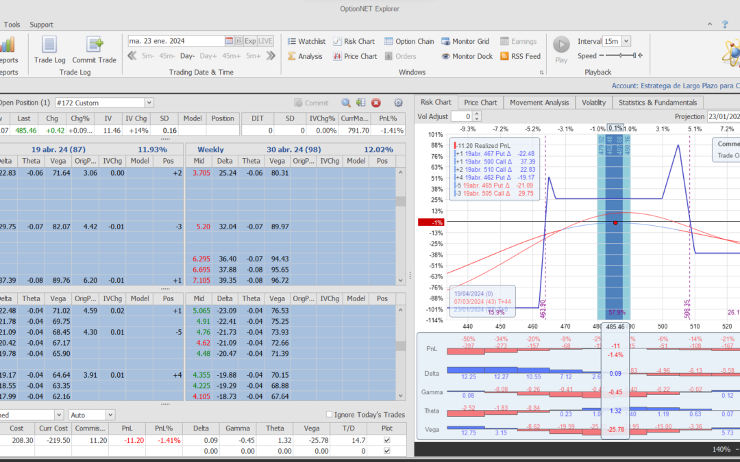 Iniico de una nueva posición en XSP