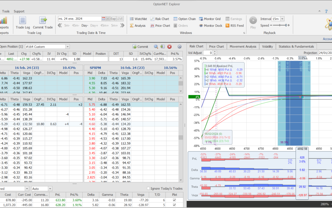 Nuevo ajuste. metemos mas deltas positivas y theta positiva