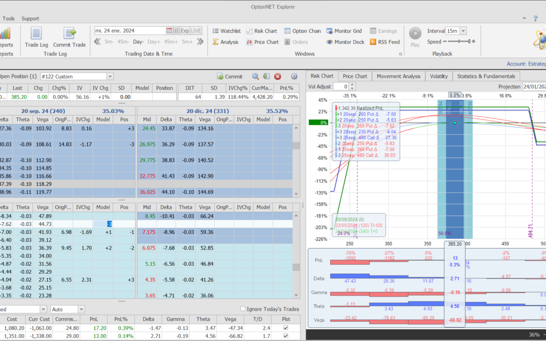 Nuevo ajuste. Reajustamos deltas y gráfico. Más centrado (en demo)