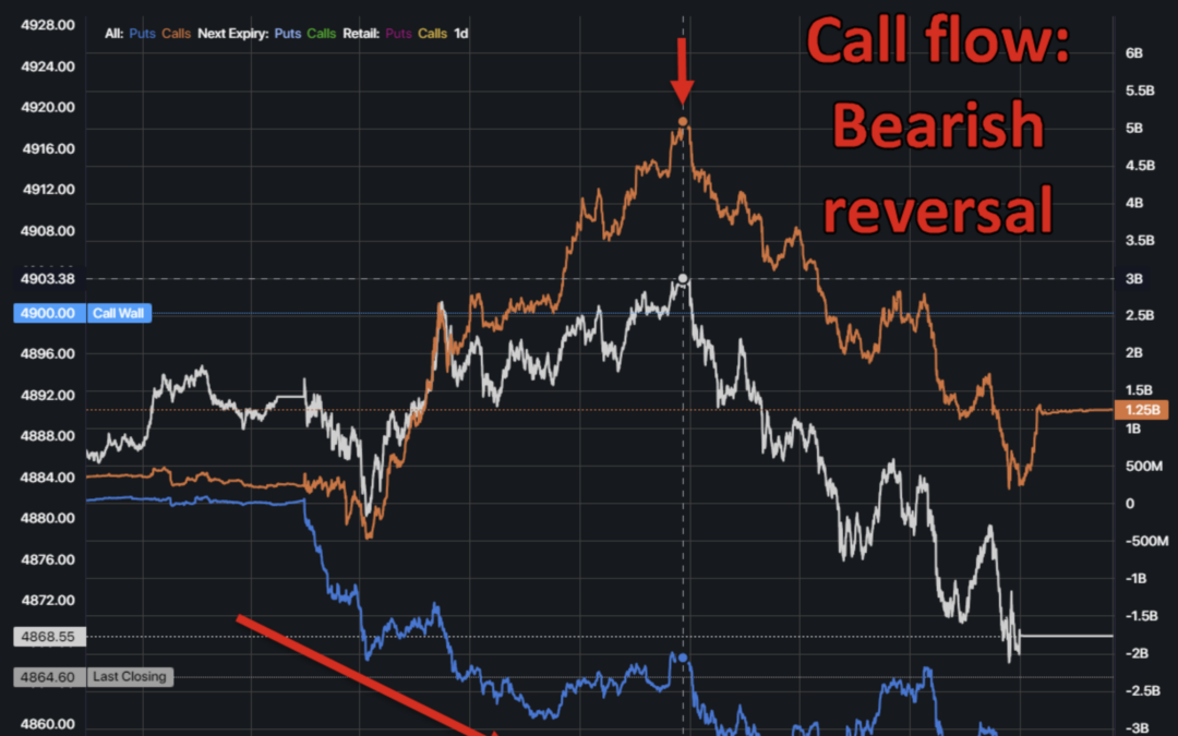 Informe Option Levels