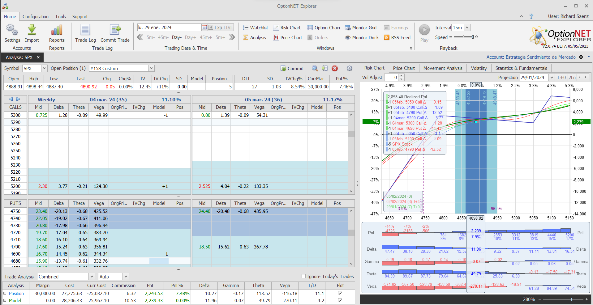 Nuevo ajuste. Roleamos la posición a otro vencimiento más alejado