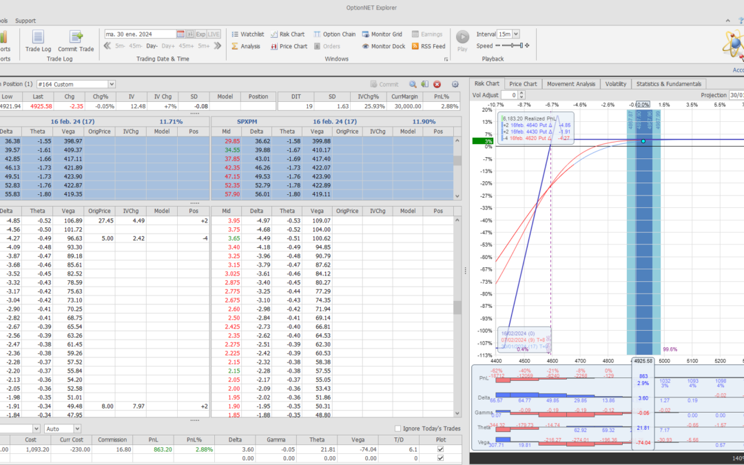 salimos de la posición con muy buenos beneficios y listos para volver a entrar