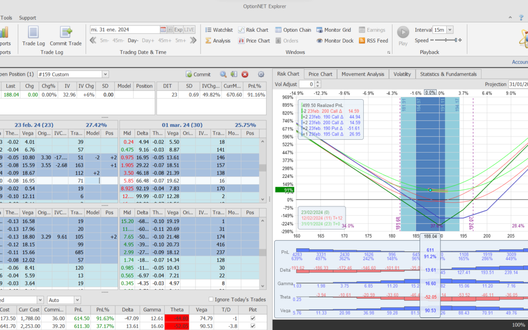 Nuevo ajuste. Metemos más deltas positivas por si el valor vuelve a subir. La posición va muy bien y mañana resultados…