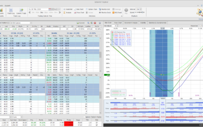 Nuevo ajuste. Equilibramos la posición de cara a los resultados de AAPL hoy después del cierre