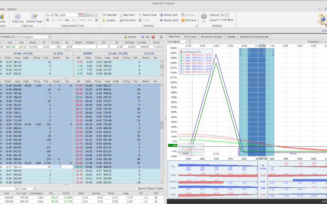 Nuevo ajuste. Aprovechamos los beneficios latentes en la posición y reducimos el coste de la mariposa