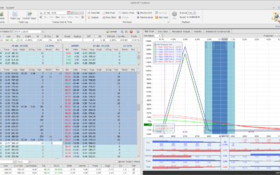 Nuevo ajuste. Aprovechamos los beneficios latentes en la posición y reducimos el coste de la mariposa