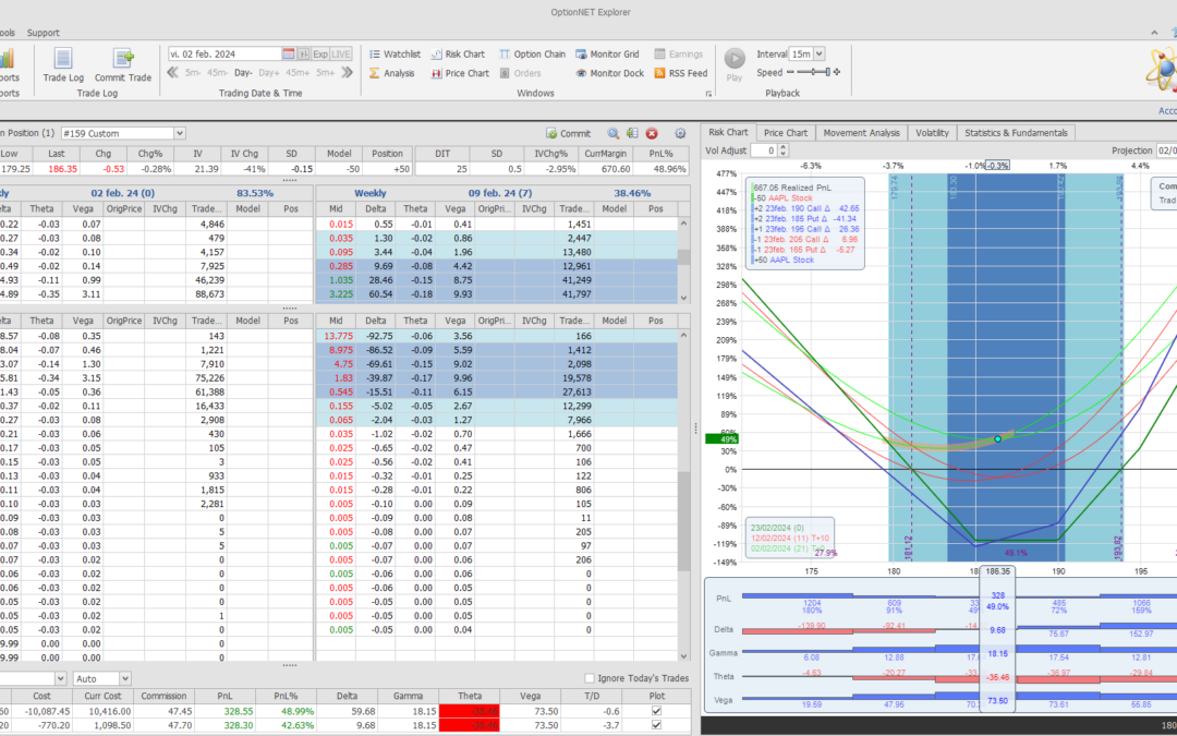 Nuevo ajuste. vendemos los 50 títulos antes comprados con buenos beneficios. La posición va muy bien…