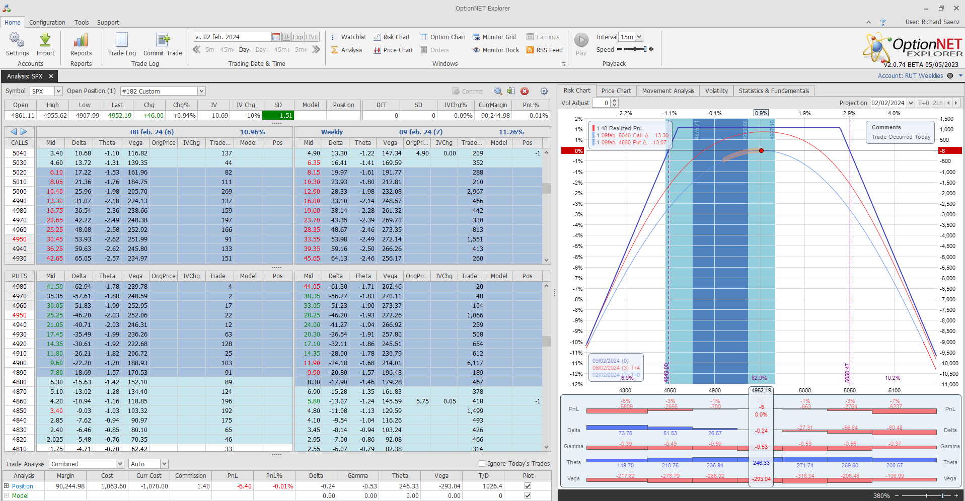 Inicio de una nueva posición. Alas del condor a 80 puntos