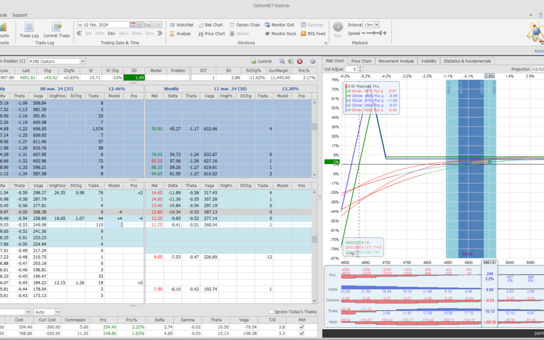 Nuevo ajuste. Metemos más deltas positivas y theta