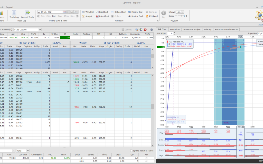Inicio de una nueva posición
