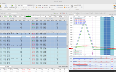Nuevo ajuste. Elevamos las pérdidas a vencimiento a la derecha hacía arriba