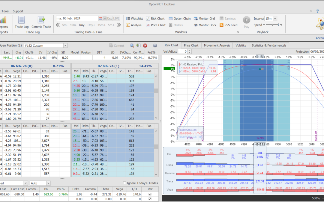 Salimos de la posición con muy buenos beneficios
