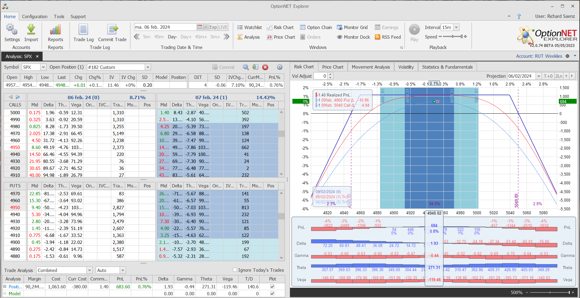 Salimos de la posición con muy buenos beneficios
