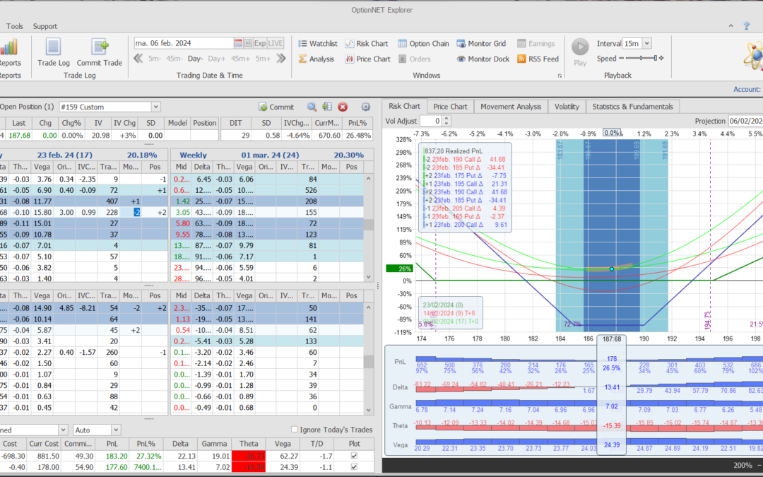 Nuevo ajuste. Equilibramos deltas y restamos theta negativa para que no cueste tanto la operativa