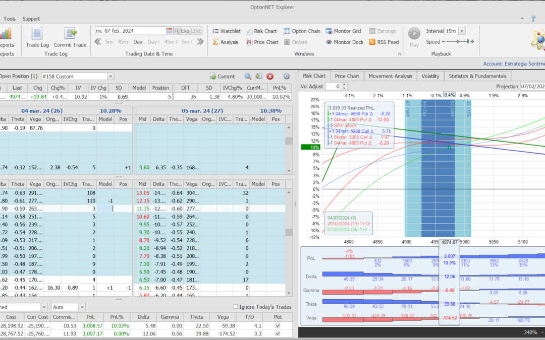 Nuevo ajuste. Metemos más deltas positivas y theta