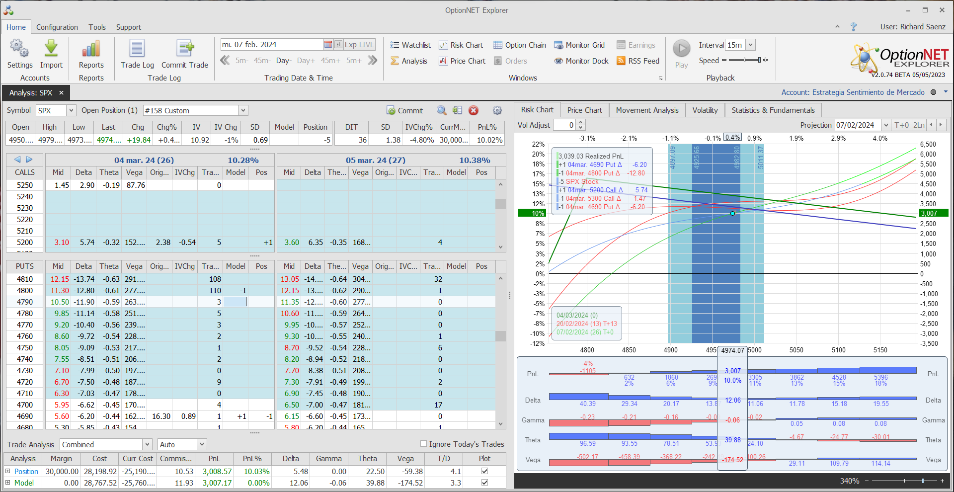 Nuevo ajuste. Metemos más deltas positivas y theta