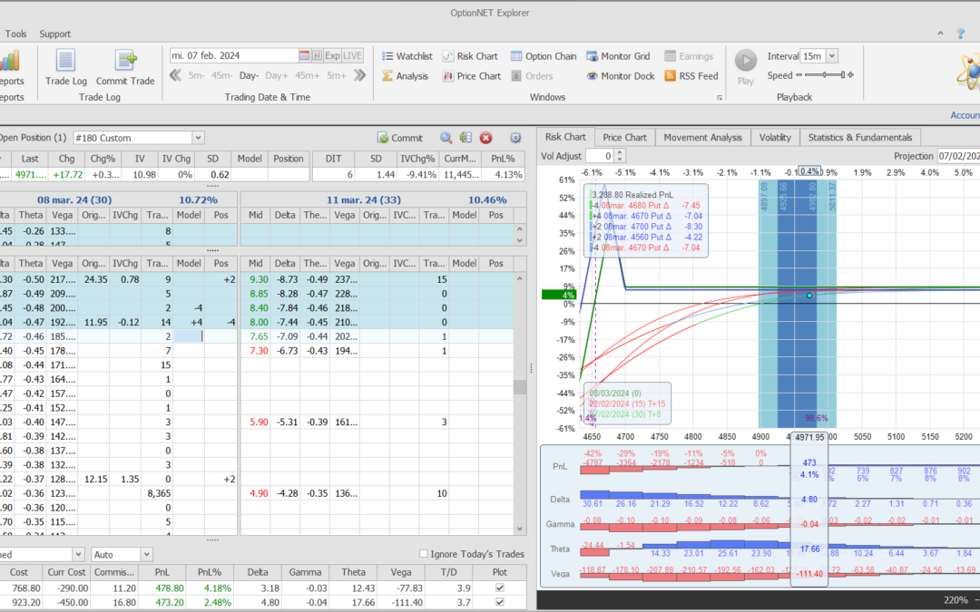 Nuevo ajuste. Metemos más deltas positivas y también theta