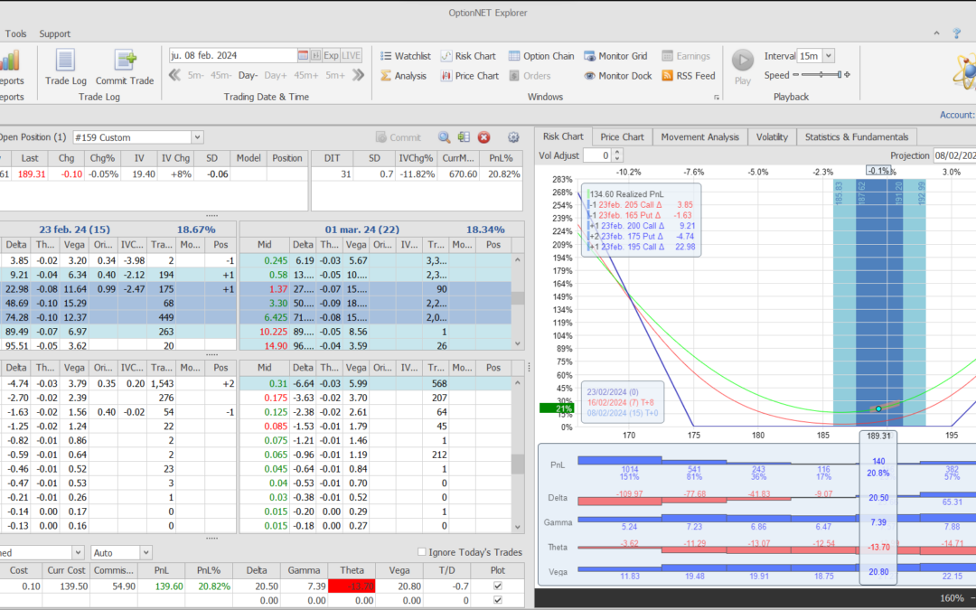 Salimos de la posicion con beneficios y listos para volver a entrar en breve
